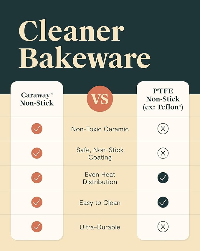Caraway Non-Stick Ceramic Large Baking Sheet Duo - Naturally Slick Ceramic Coating - Non-Toxic, PTFE & PFOA Free - Perfect for Baking, Roasting, and More - Large (18" x 13") - White
