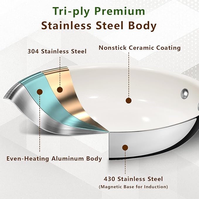 8 Inch Nonstick Ceramic Frying Pan, Tri-Ply Stainless Steel Skillet with Stay-Cool Handle, PFAS/PFOA/PTFE Free, No Seasoning Required, High Heat & Induction Safe, Dishwasher/Oven Safe