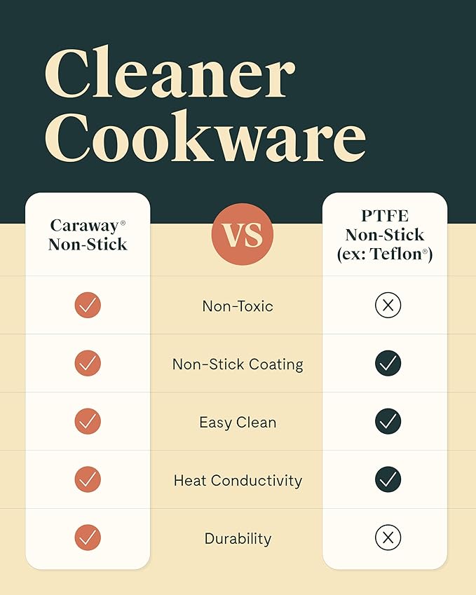 Caraway Fry Pan Duo - Nonstick Ceramic Frying Pan (8" & 10.5”) - Non Toxic, PTFE & PFOA Free - Oven Safe & Compatible with All Stovetops (Gas, Electric & Induction) - Gray
