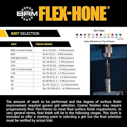 Brush Research BC21212 FLEX-HONE®, 2-1/2" (63.5mm) Diameter, 120 Grit, Silicon Carbide, For Mild Steel, Stainless Steel, Cast Iron and Softer Ferrous Materials