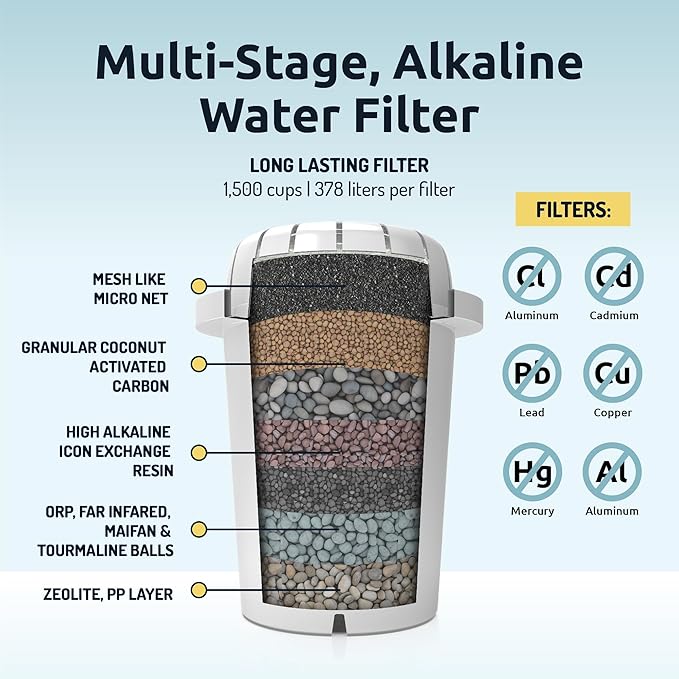 pH Recharge Glass Alkaline Water Filter Dispenser - Countertop Water Filter System - Purifier Pitcher for Home and Office - High pH Pure Drinking Water Filtration - 8.5L/2.25 Gal