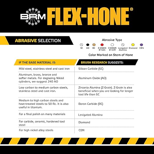 Brush Research BC112600 FLEX-HONE®, 1-1/2" (38mm) Diameter, 600 Grit, Silicon Carbide, for Mild Steel, Stainless Steel, Cast Iron and Softer Ferrous Materials